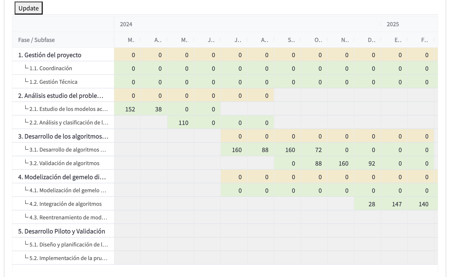 Algoritmo de IA para optimización de tiempos I+D+i — vista principal
