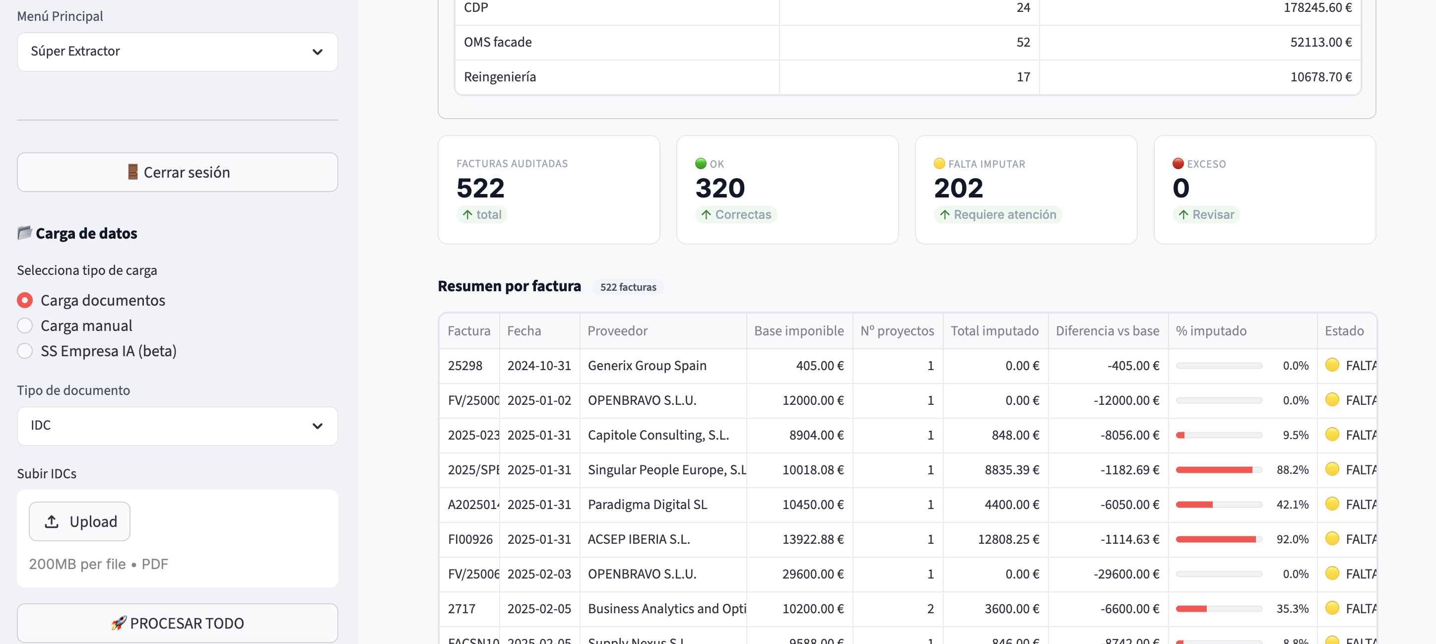 Súper Extractor Inteligente: dashboard de auditoría documental I+D+i