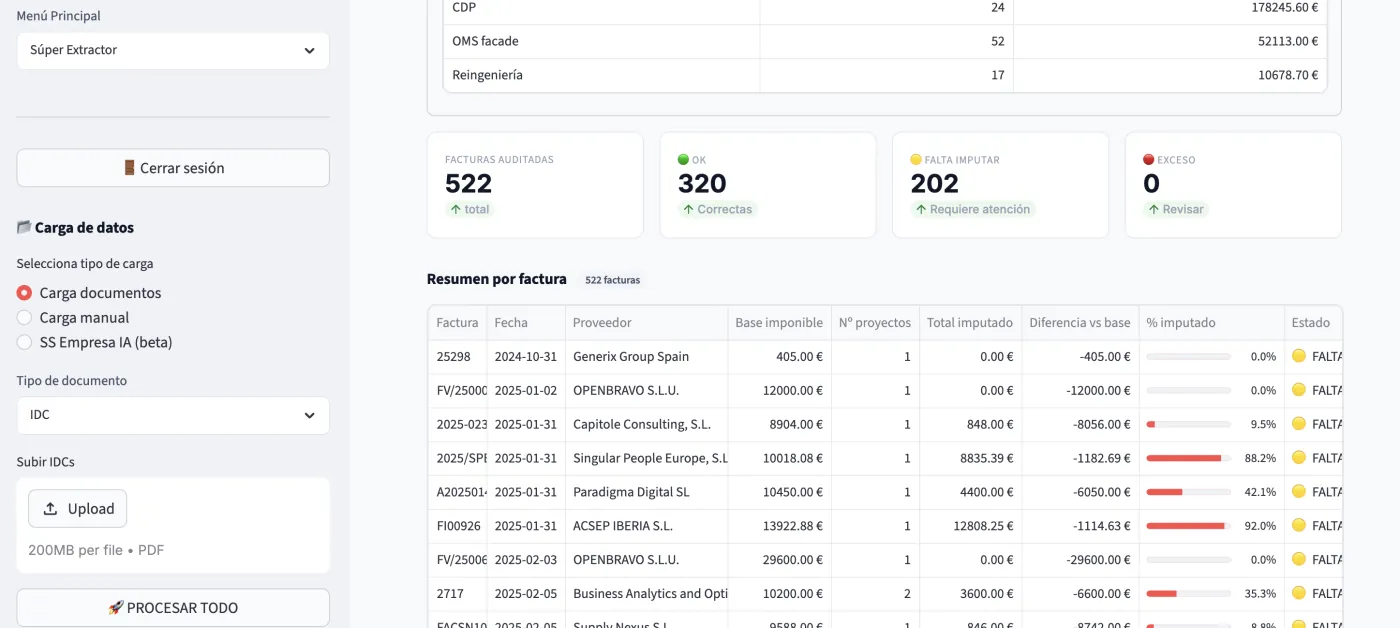 Súper Extractor Inteligente: herramienta de auditoría documental para justificación I+D+i